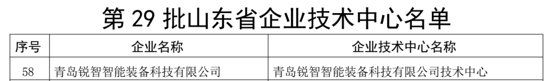 喜報(bào)！銳智智能通過(guò)“山東省企業(yè)技術(shù)中心”認(rèn)定
